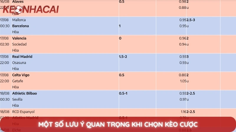 Kèo Nhà Cái La Liga 3 Một số lưu ý quan trọng khi chọn kèo cược